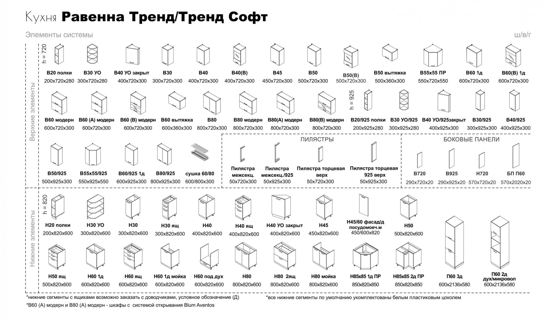 Размеры кухни крафт